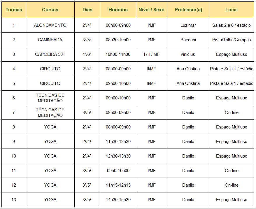 Aula PRO 2021 - CurSol